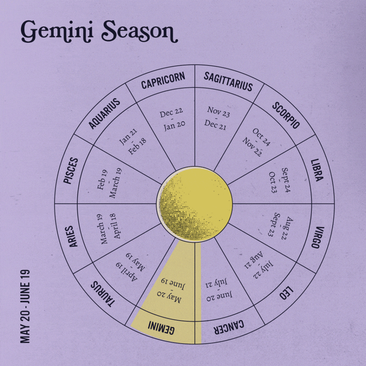 Gemini Season is Here